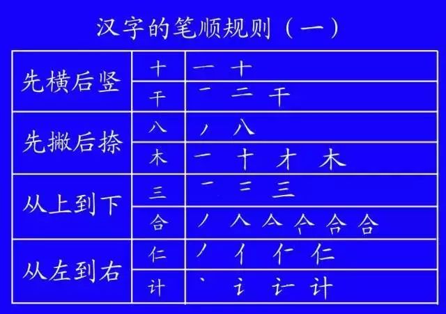 "万"先写横