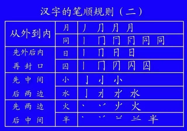 再写横折钩