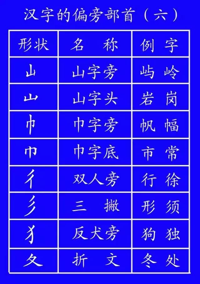 "忄"先写点和点，最后写竖。