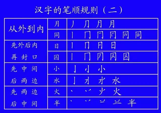 你自己有时写一个字是不是也要思考一小