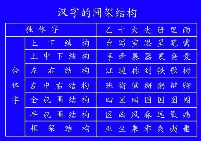 写出来的字连笔顺都不一定正确
