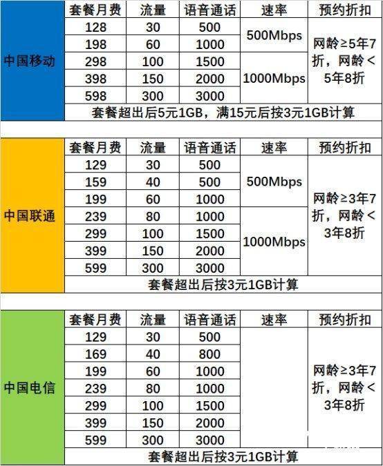 手机企业也对5G失去了耐心,4G手机款式逆势增长,5G该咋办? 然而信通院公布的8月份数据却显示了5