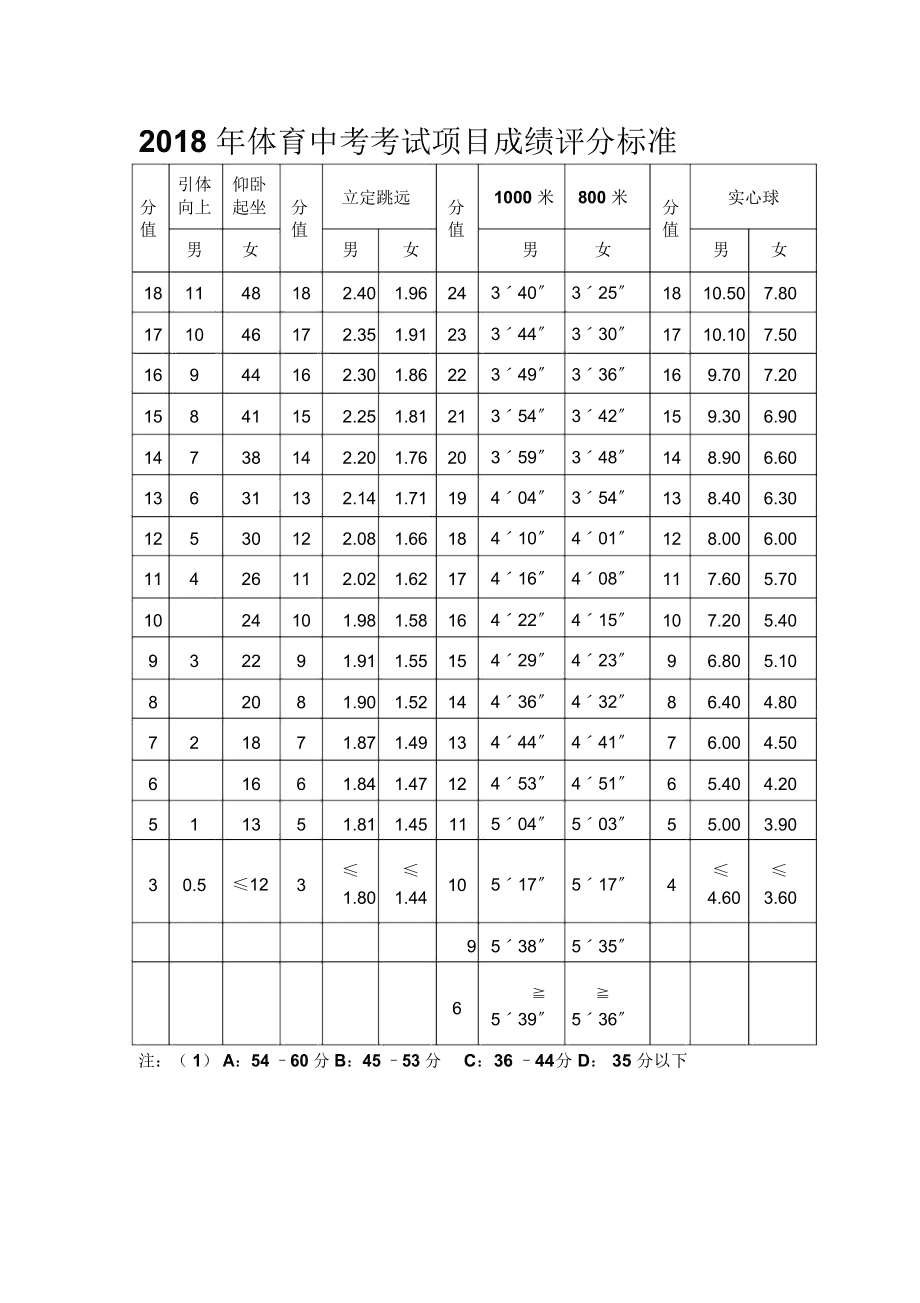2021年体育中考满分50分