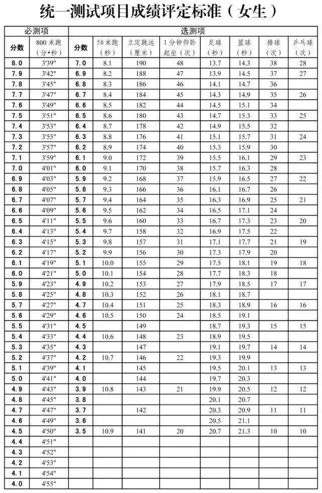 无平时分