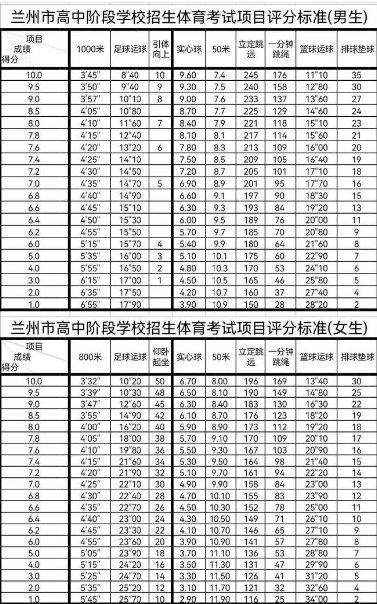 同题参见同时初中升高中总分是多少