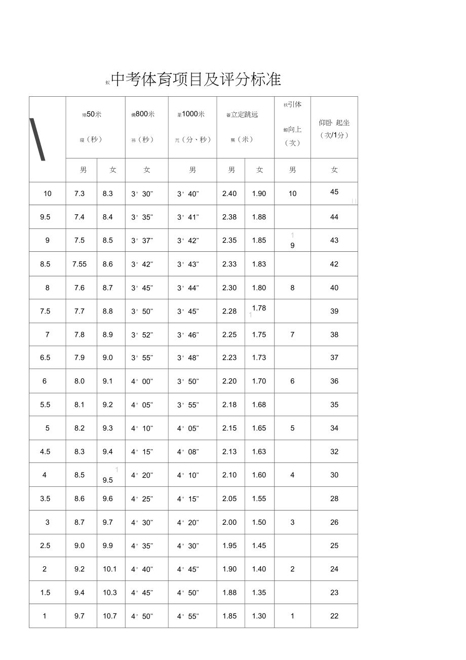 参考往年的体育时间安排