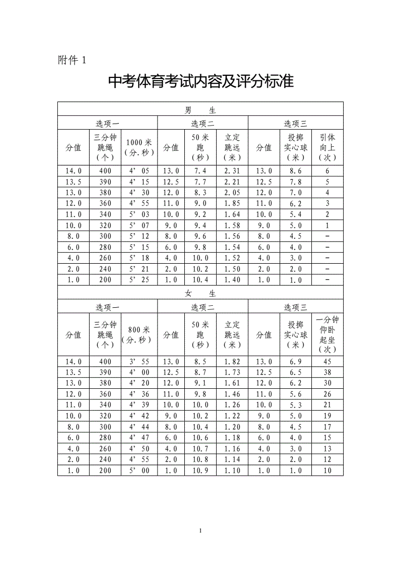 深圳中考体育一般是从4月中下旬开始
