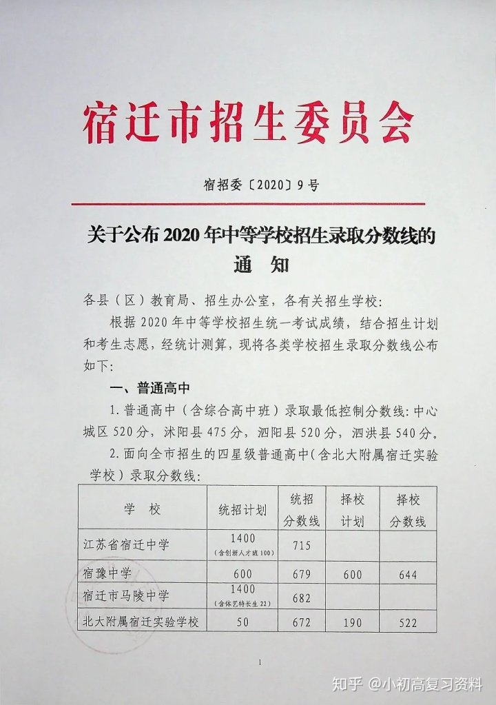 2020年全国各地中考录取分数线汇总 595分