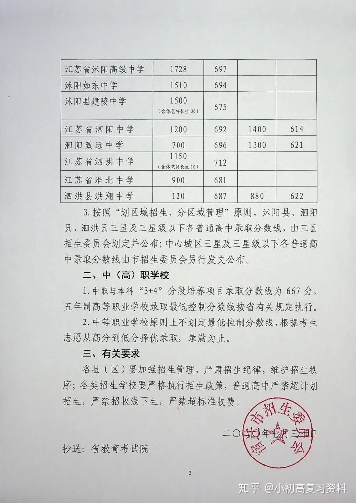 2020年全国各地中考录取分数线汇总 市区达线考生共有7028人