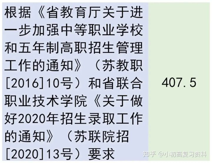 2020年全国各地中考录取分数线汇总
