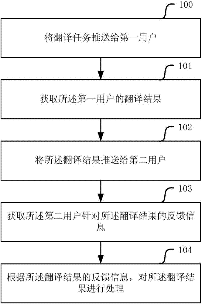 merely served as a conduit for the trans 青云英语翻译