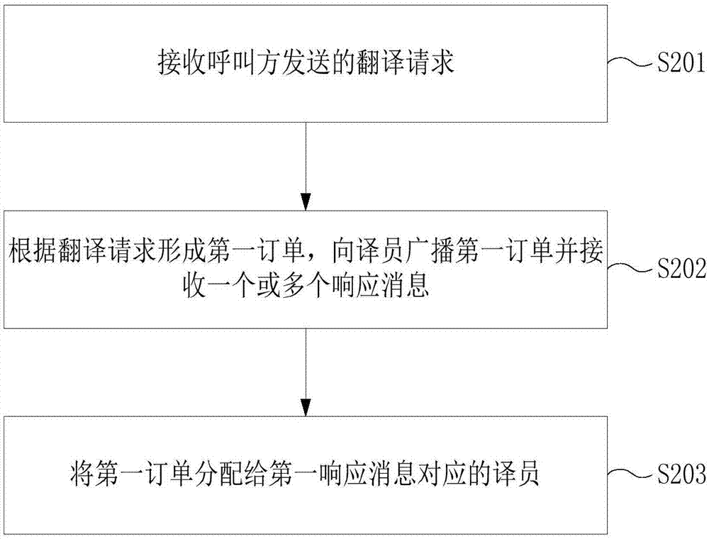 merely served as a conduit for the trans 然后点击开始翻译按钮进行翻译