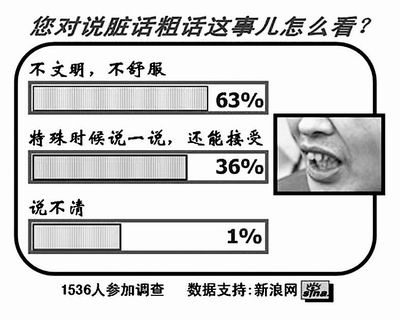 “国骂”、“京骂”令人汗颜——网友:礼仪之邦岂能出... 点击事实