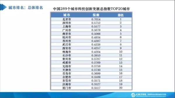 蓝皮书称广州在多项全球城市评价中排名前列 广州城市国际化发展报告(2022)》