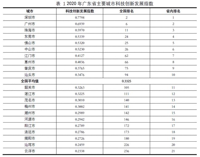 蓝皮书称广州在多项全球城市评价中排名前列 城市治理能力位居全球前列