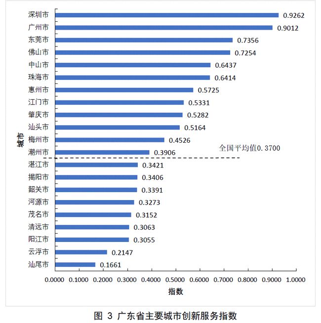 蓝皮书称广州在多项全球城市评价中排名前列 同题参见该蓝皮书由广州市社会科开云官