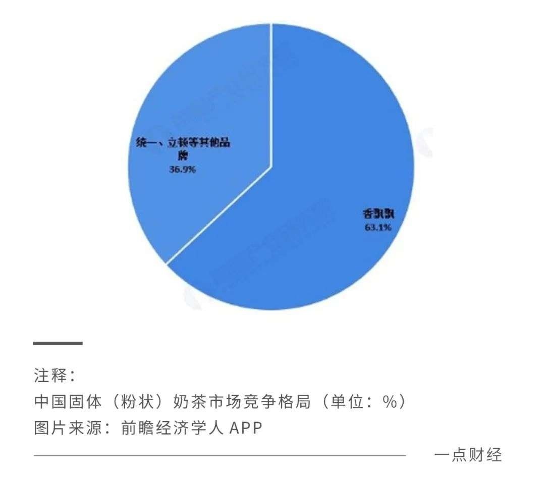 栏目用于追新