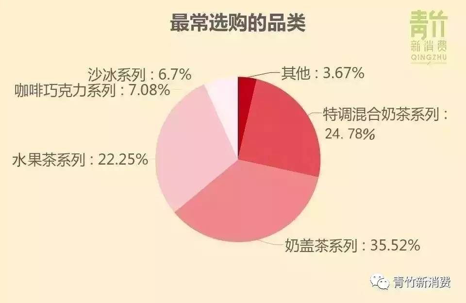 口味及包装杯装