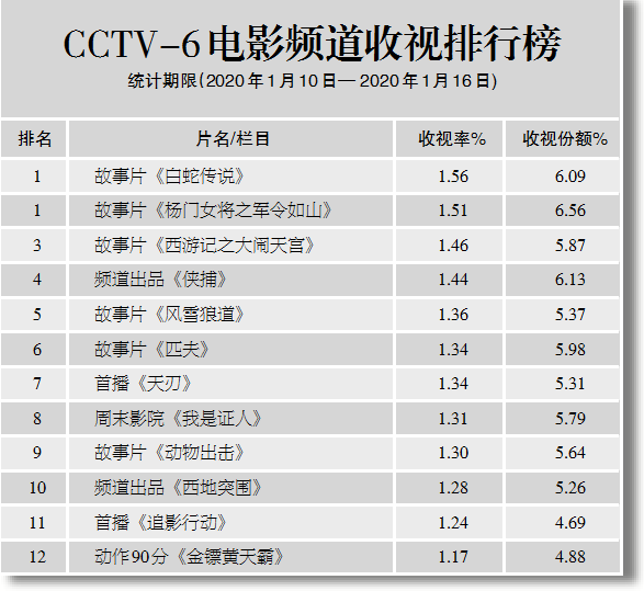 《泰坦尼克号》 (3D) 票房过 8