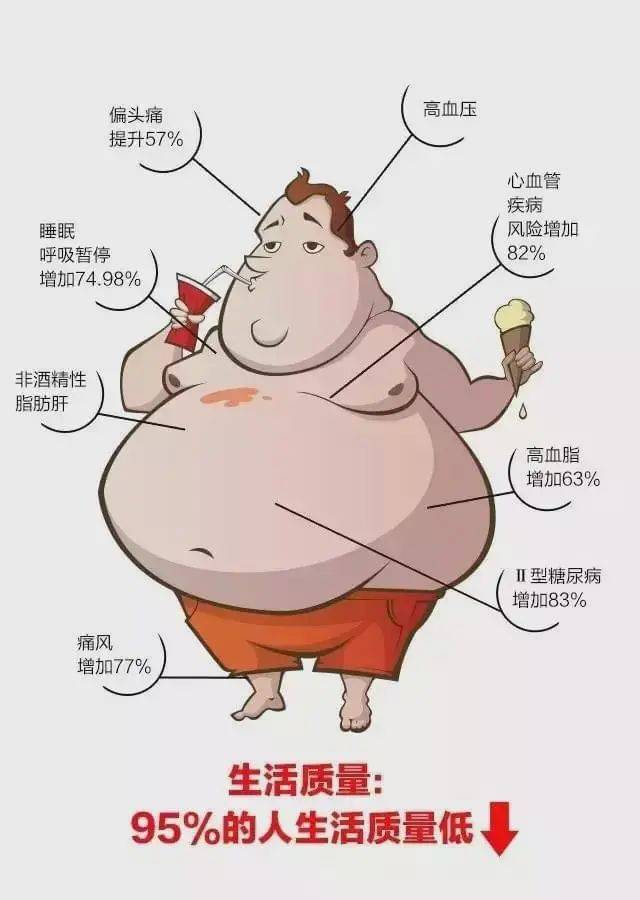 厉害了!中国科学家发现减肥新方法! 话题“中国科学家发现减肥新方法”一度