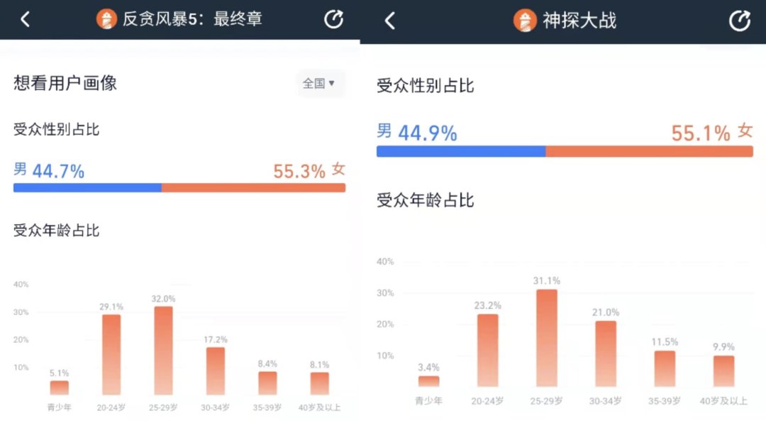 炒冷饭的《神探大战》,能复制杜琪峰《神探》的奇迹吗? 《导火线》票房3450万