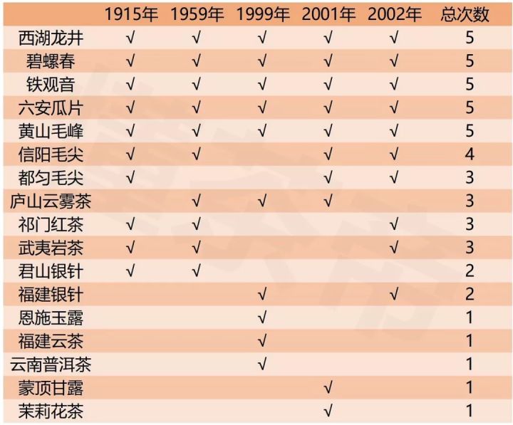 即使是一些没有标准答案的问题四大名茶