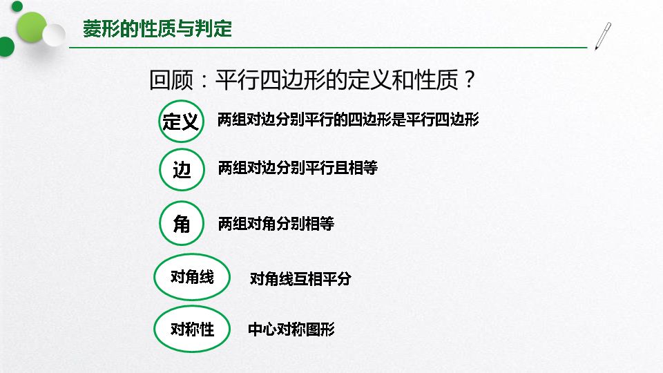 北师大版九上数学1.1 菱形的性质与判定 知识点精讲 一、矩形、菱形、正方形的性质
