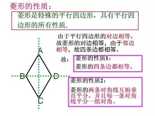 北师大版九上数学1.1 菱形的性质与判定 知识点精讲
