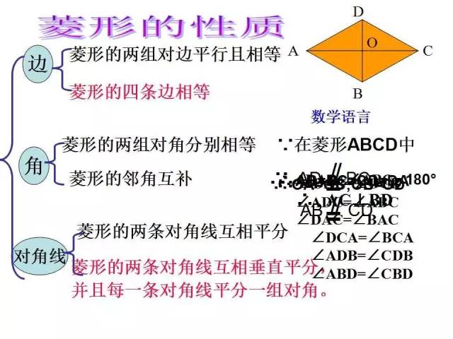 北师大版九上数学1.1 菱形的性质与判定 知识点精讲 开云手机站登录入口