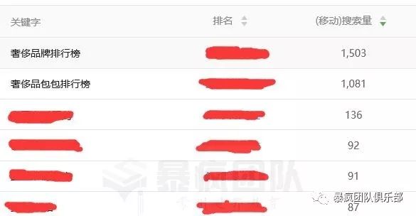 我们一直都没有开展一些服务型的项目