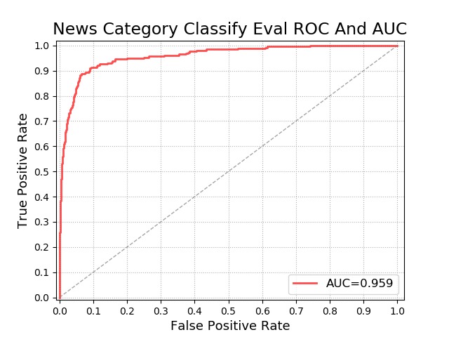 28分钟前