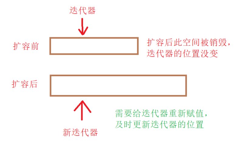 获取最后一个数据的下一个位置的ite