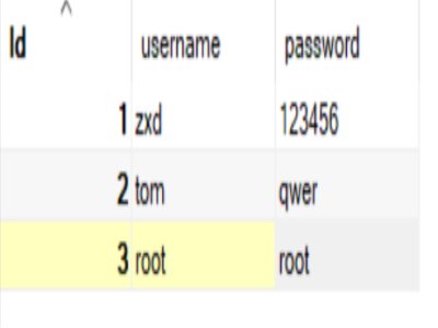 应该基本上不会再有 SQL 注入问题