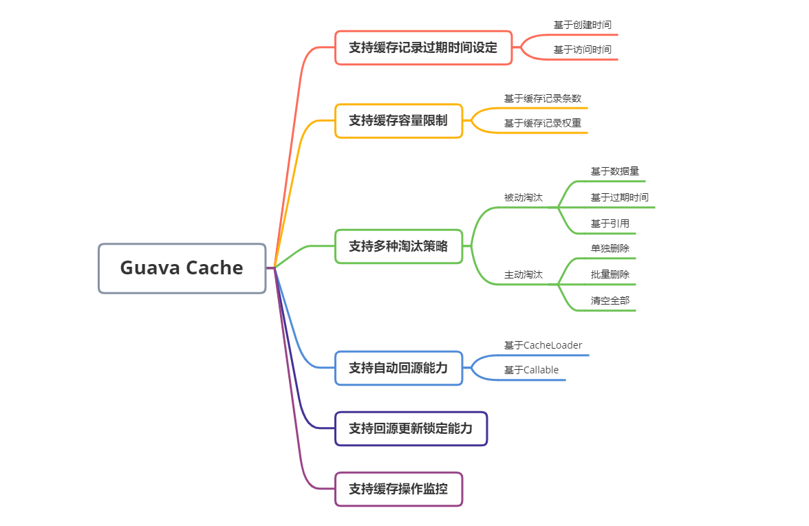 本文是笔者作为掘金技术社区签约作者的