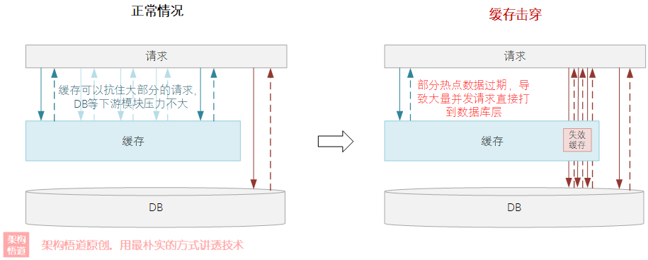 不知不觉