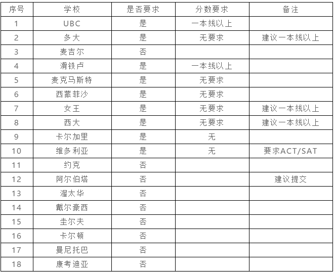 60分钟前
