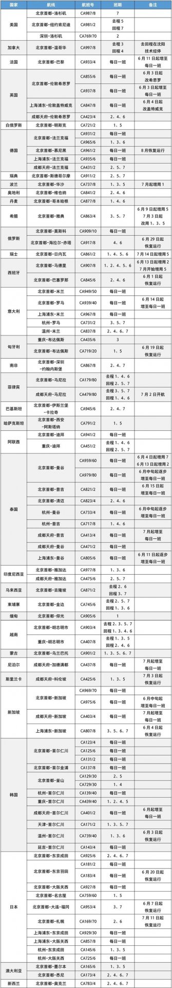 六月是外出游玩的好季节
