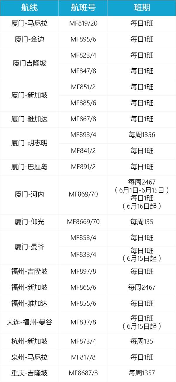 另有两条国际航线复航