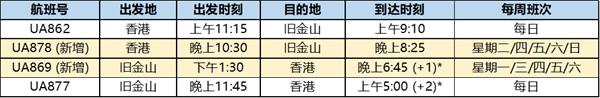 那么6月国内航空国际航班是怎样的呢