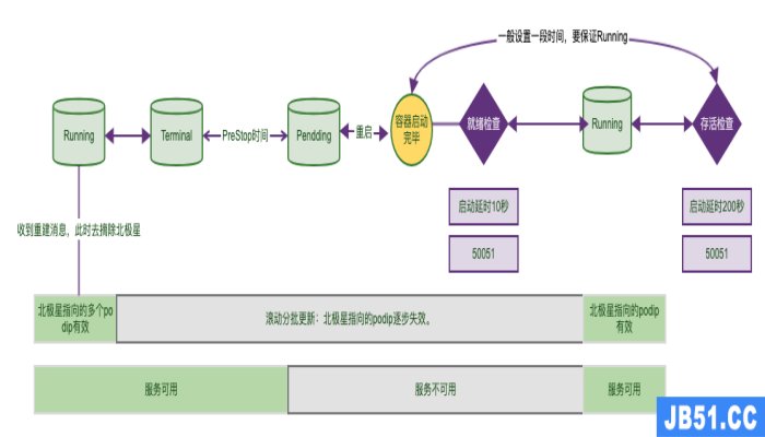 客户端或者web端发送请求给到后端