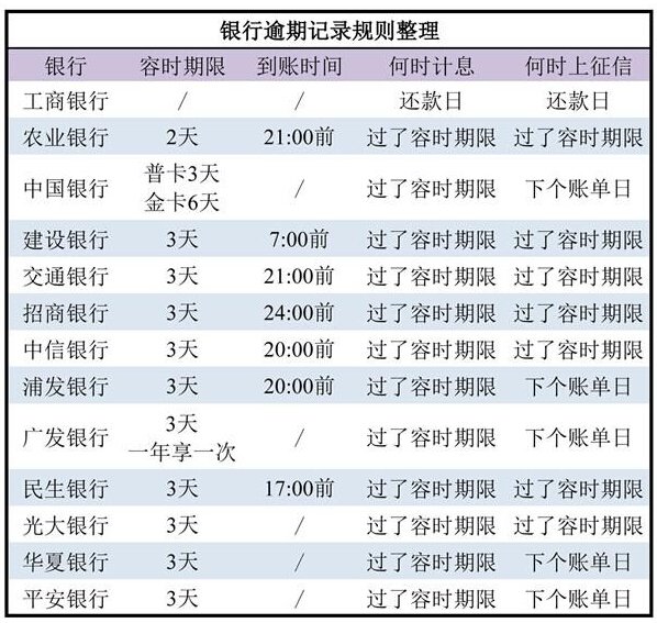 同题参见于是每个人钱包里会有N张信用