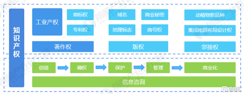 基金工作
