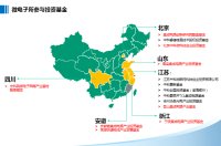 市场为导向