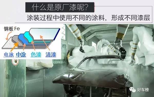 毕竟在4s店随便几个划痕局部喷漆