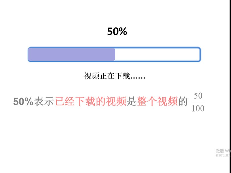 一课研究之《百分数的认识》教学设计片断(20210507) 2