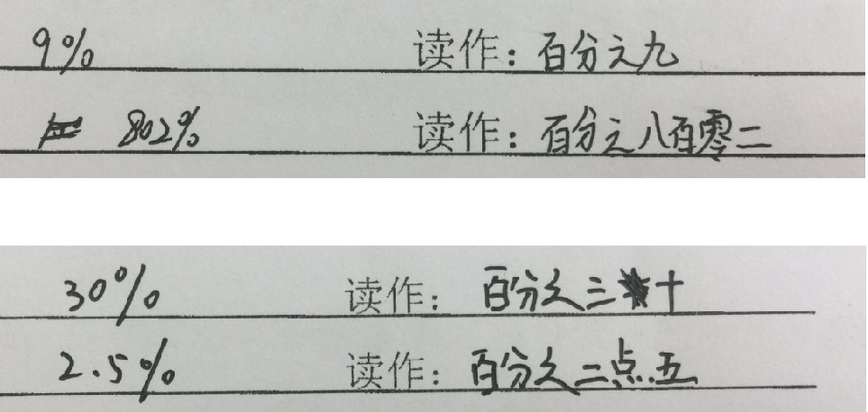 一课研究之《百分数的认识》教学设计片断(20210507) 是朱乐平名师工作站第七组的成员