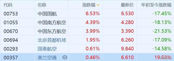白菜价机票背后,航空开云官网栏目导航有多难? 澎湃新闻即使在 2 月 19 日起由