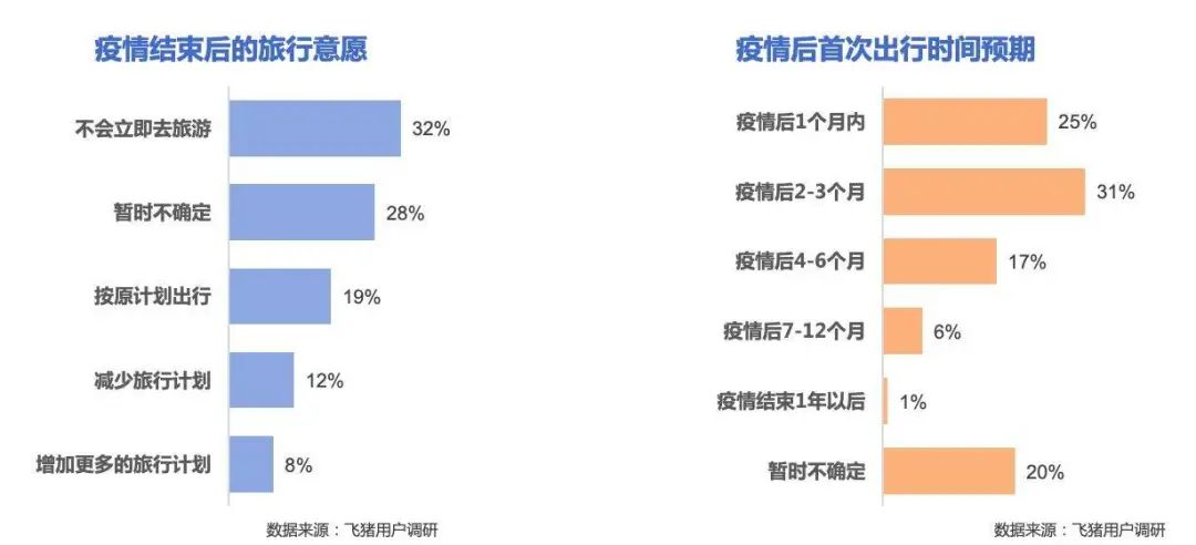 白菜价机票背后,航空开云官网栏目导航有多难? 航空业开始出现反弹
