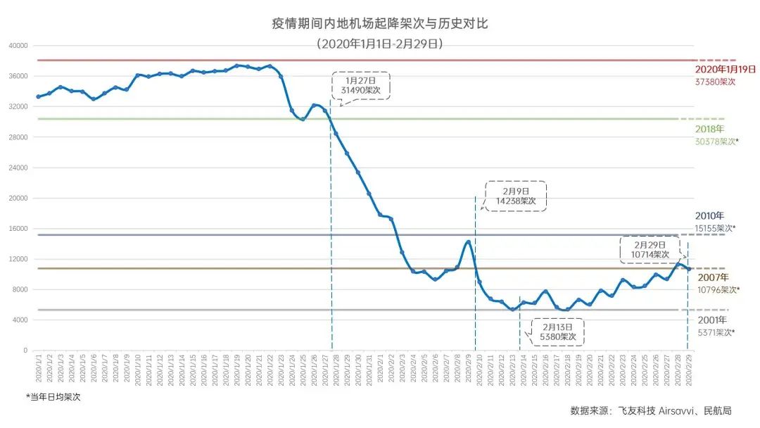 白菜价机票背后,航空开云官网栏目导航有多难? 图片来自网络近日
