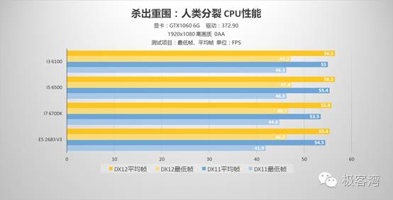 对于4K分辨率的使用
